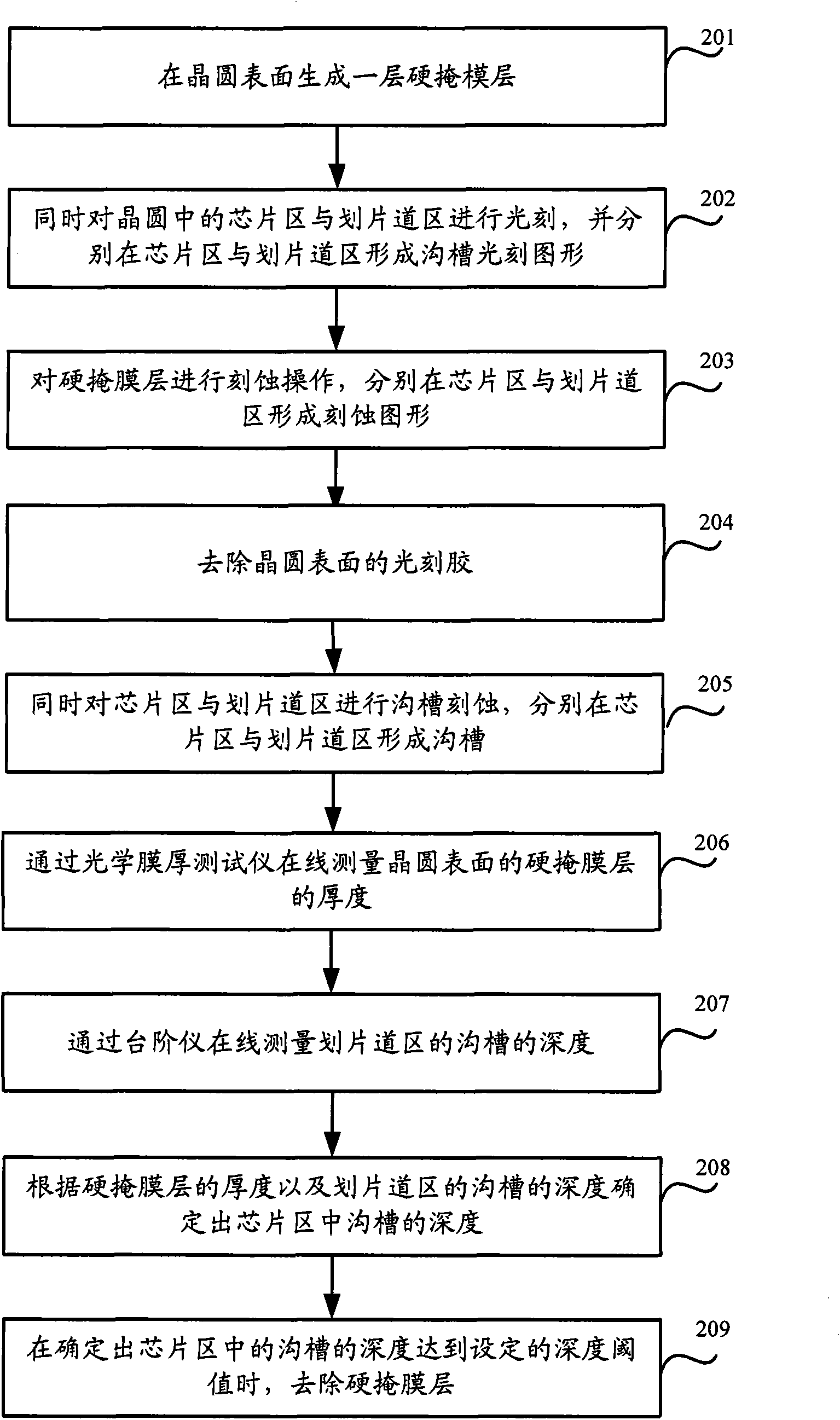 Method for monitoring step profiler in measuring accuracy of chip groove depth