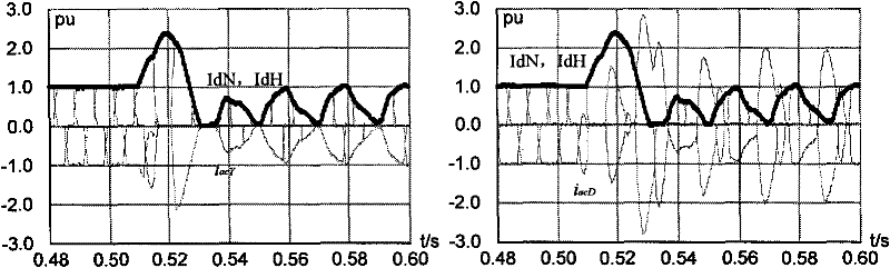 Method for improving valve short circuit protection and setting performance of current converter