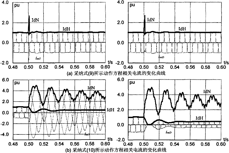 Method for improving valve short circuit protection and setting performance of current converter