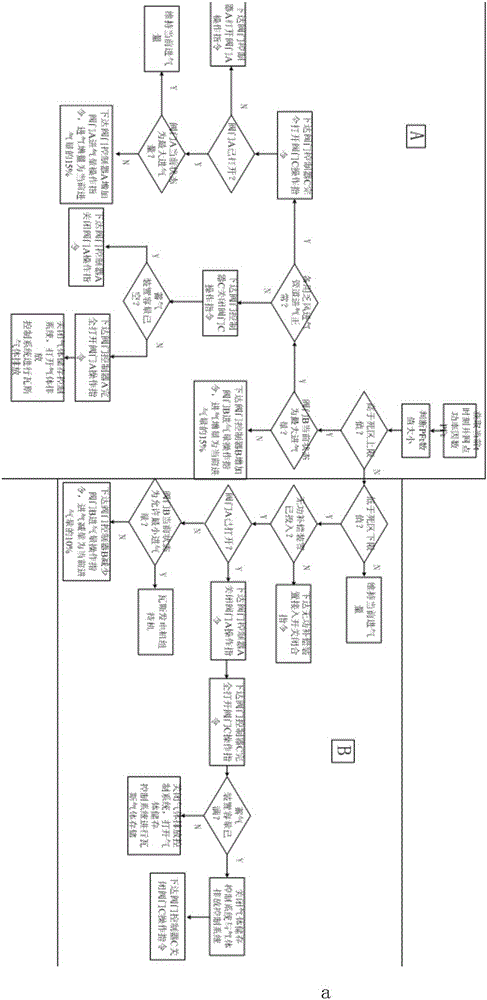 Ventilation air methane power generation system based on gas storage system and control method of power generation system