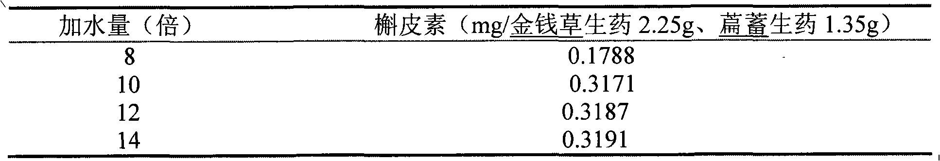 Medicament composition with stone-eliminating and expelling functions and preparation method thereof