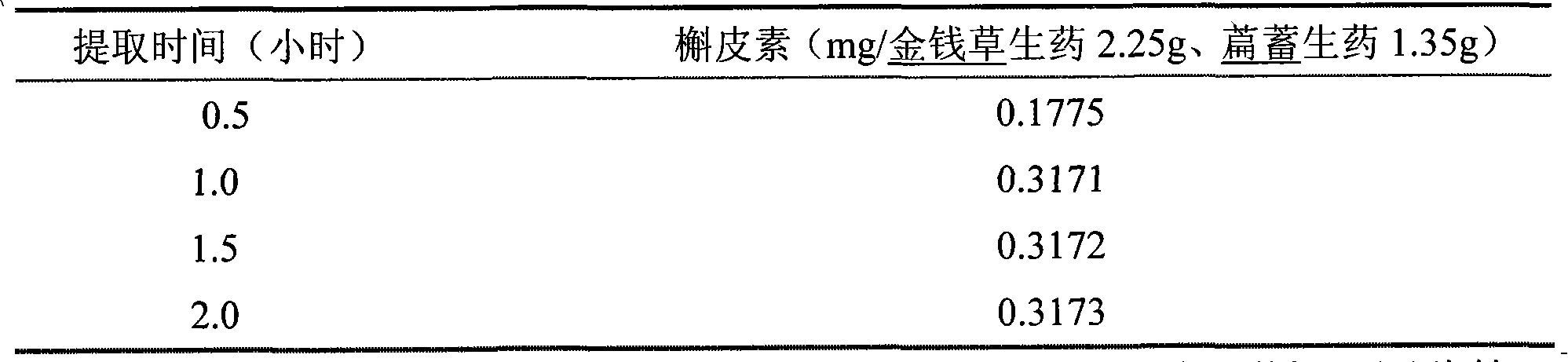 Medicament composition with stone-eliminating and expelling functions and preparation method thereof