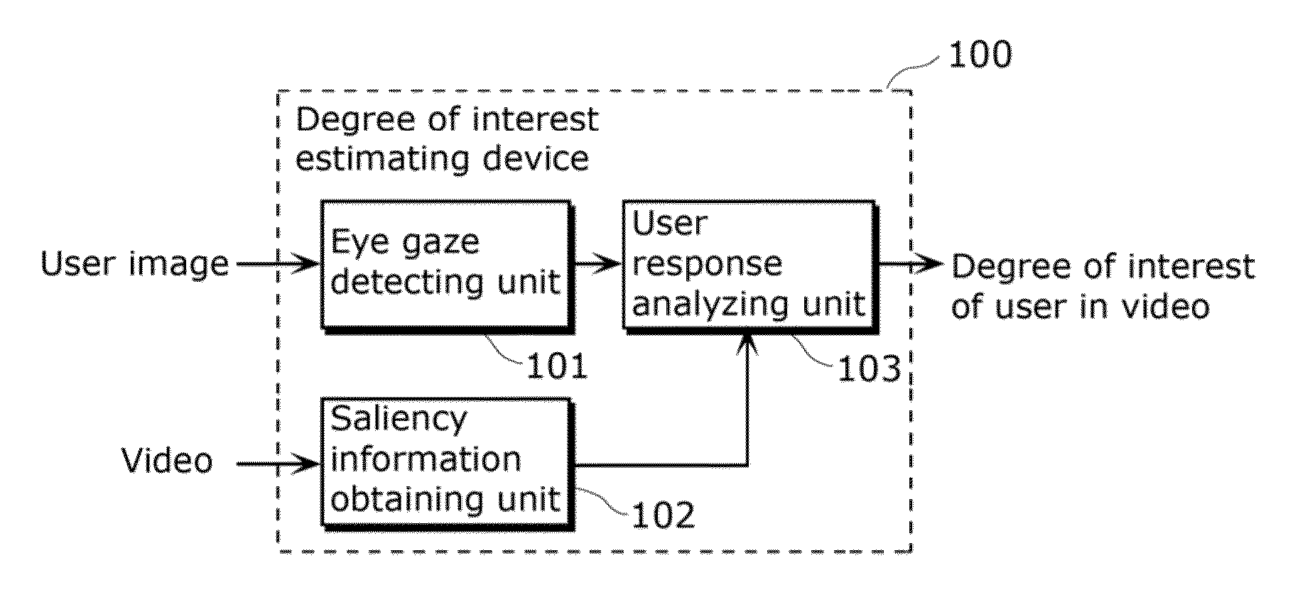 Degree of interest estimating device and degree of interest estimating method