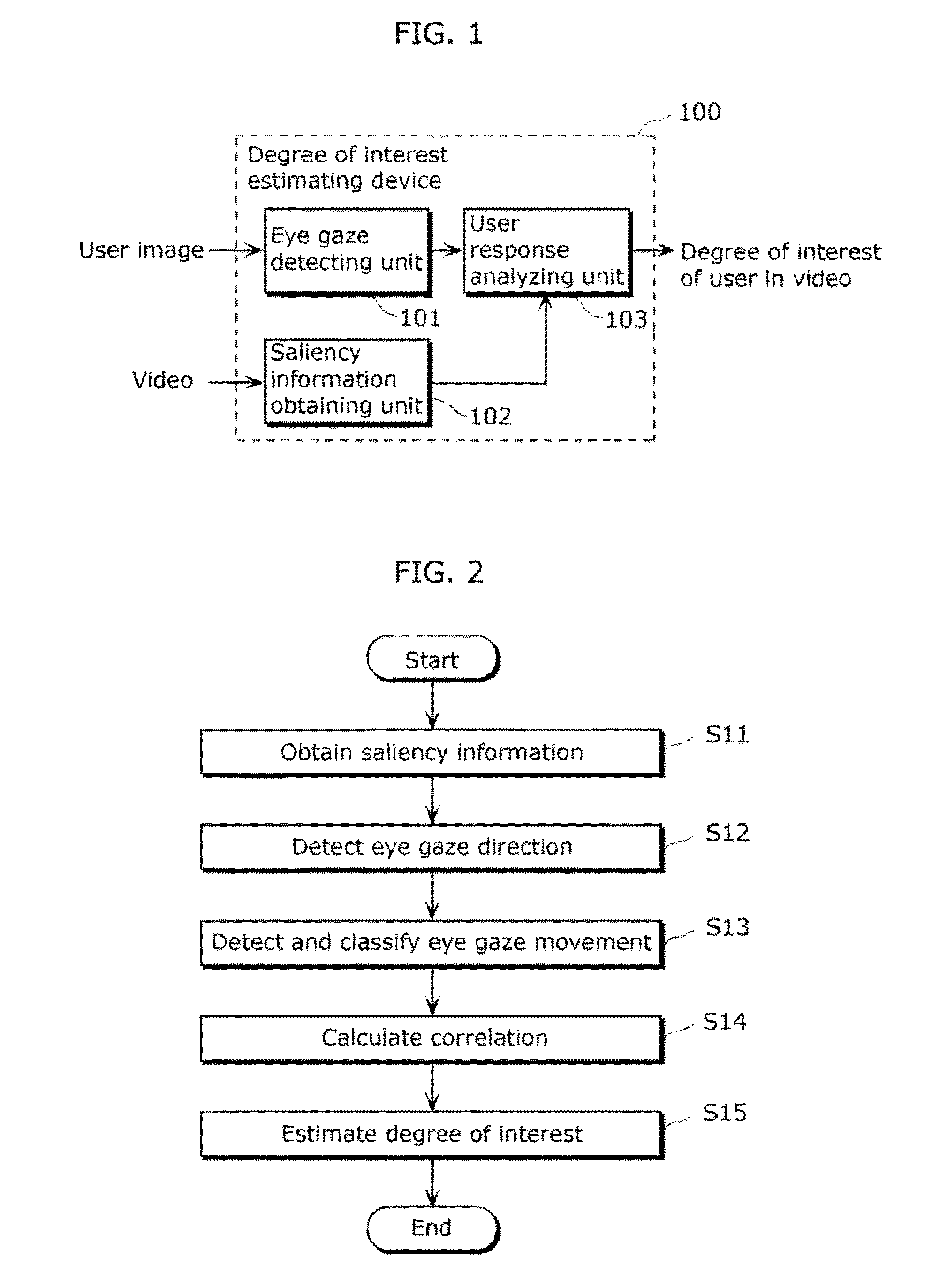 Degree of interest estimating device and degree of interest estimating method