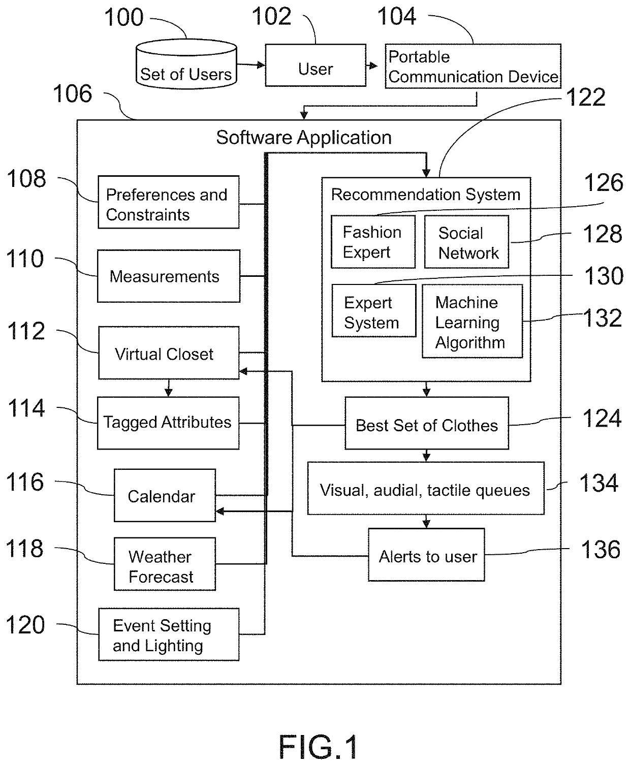 System and Method for Fashion Recommendations