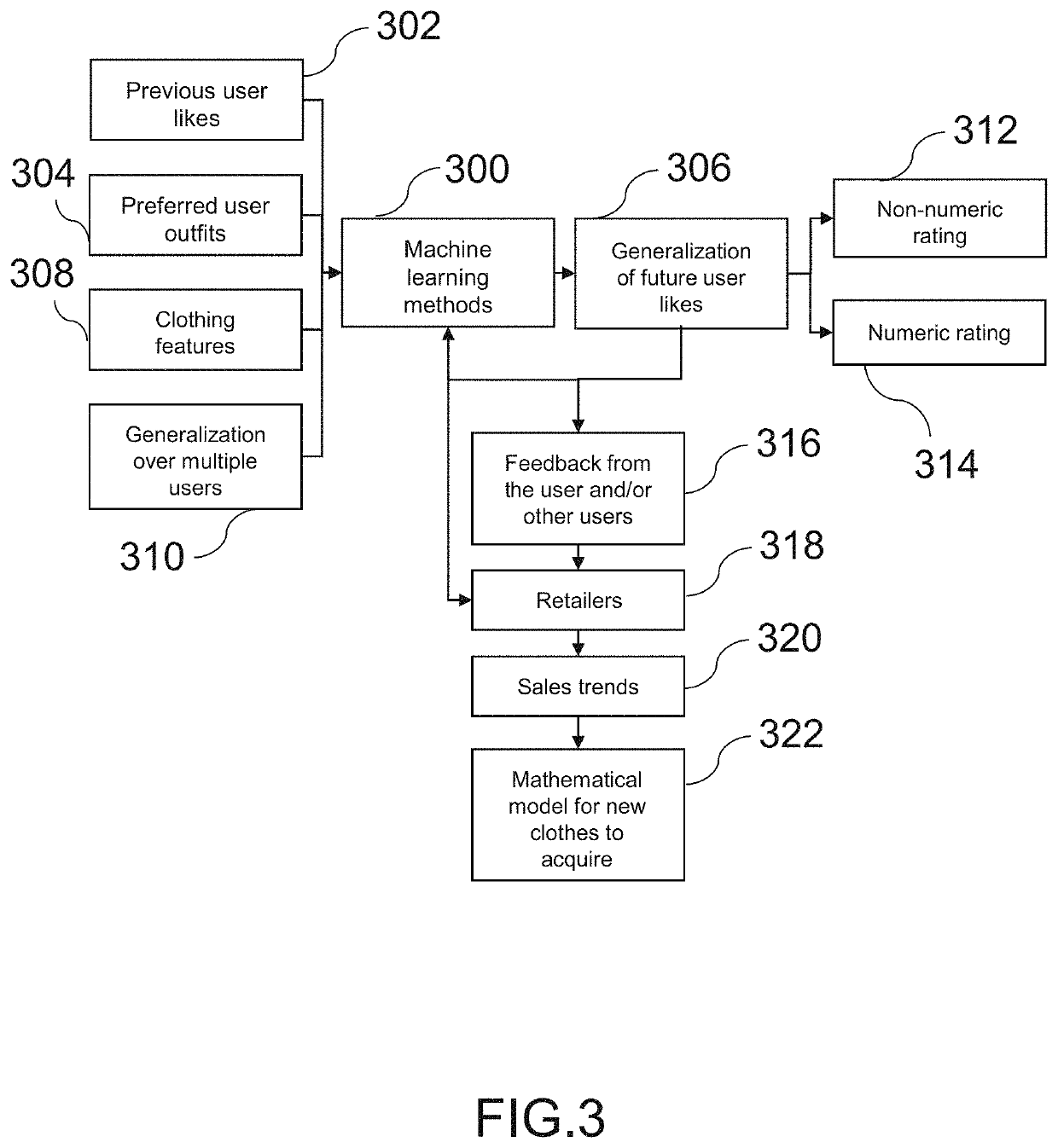 System and Method for Fashion Recommendations