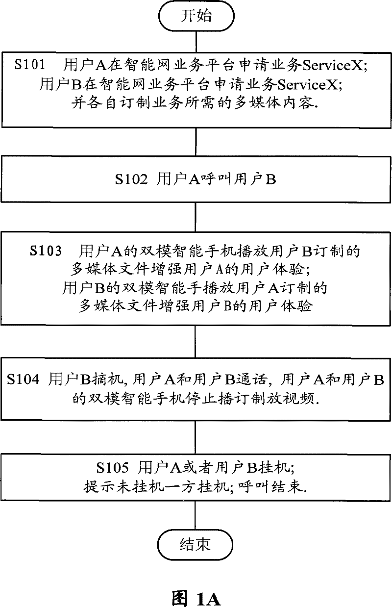 System and method for enhancing feeling of both users for a call