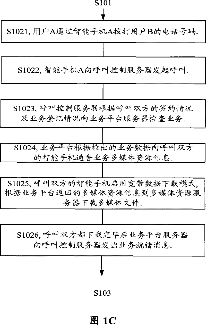 System and method for enhancing feeling of both users for a call