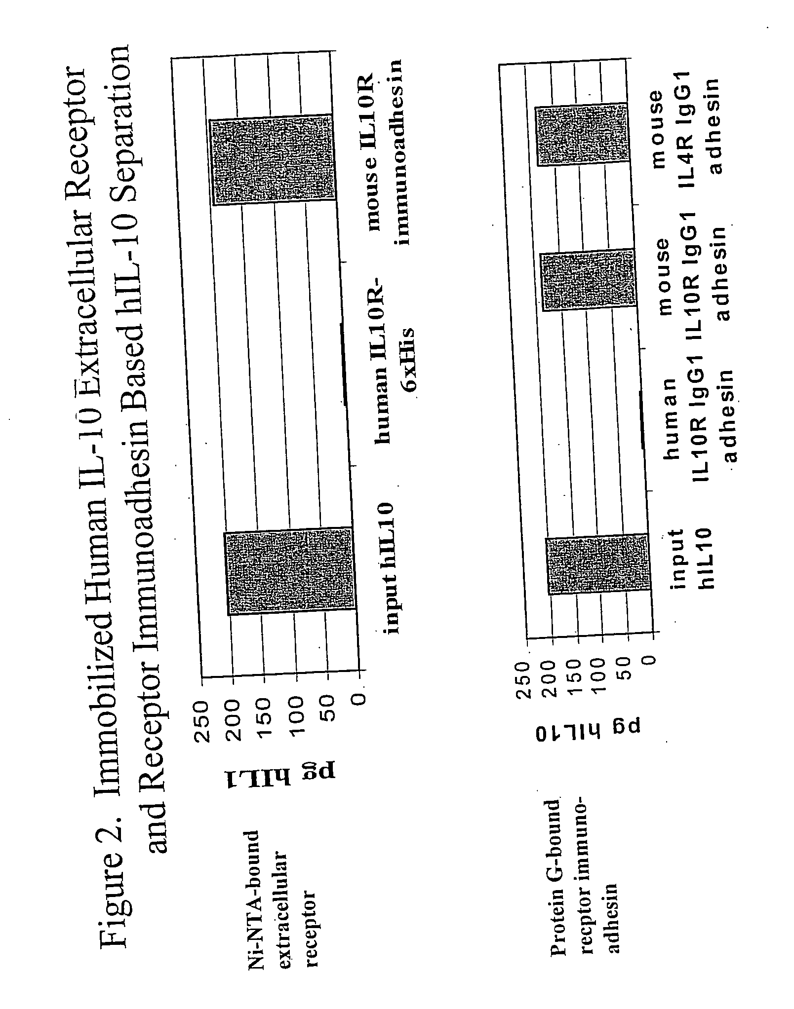 Neutralizing factors as vaccine adjuvants