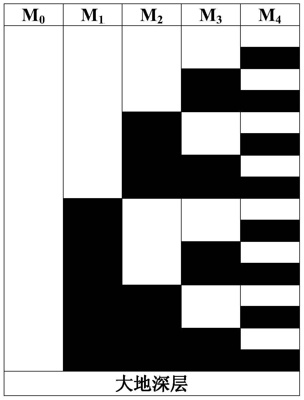 A method and device for inversion of transient electromagnetic resistivity