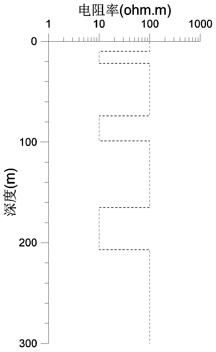 A method and device for inversion of transient electromagnetic resistivity