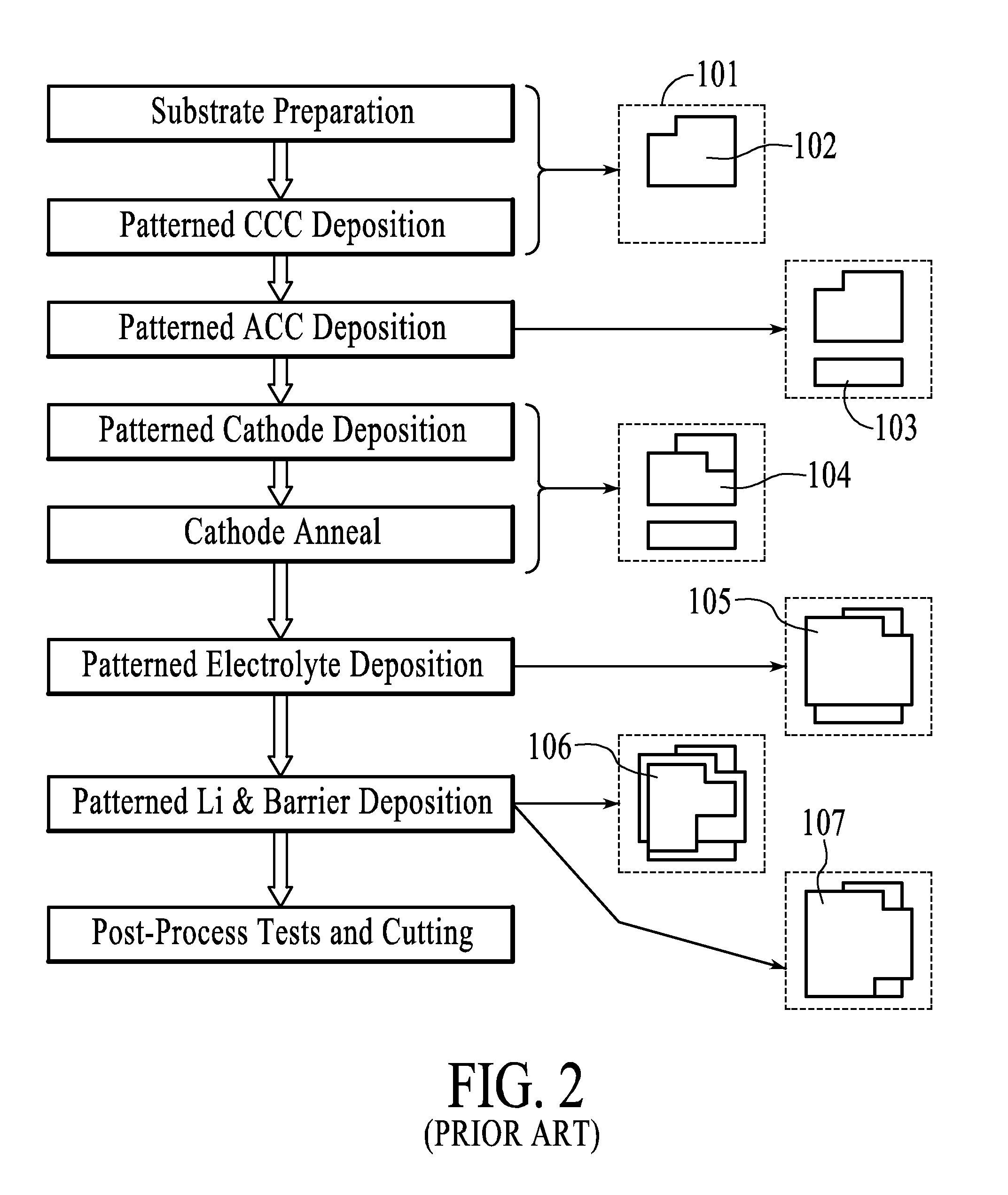 Mask-Less Fabrication of Thin Film Batteries