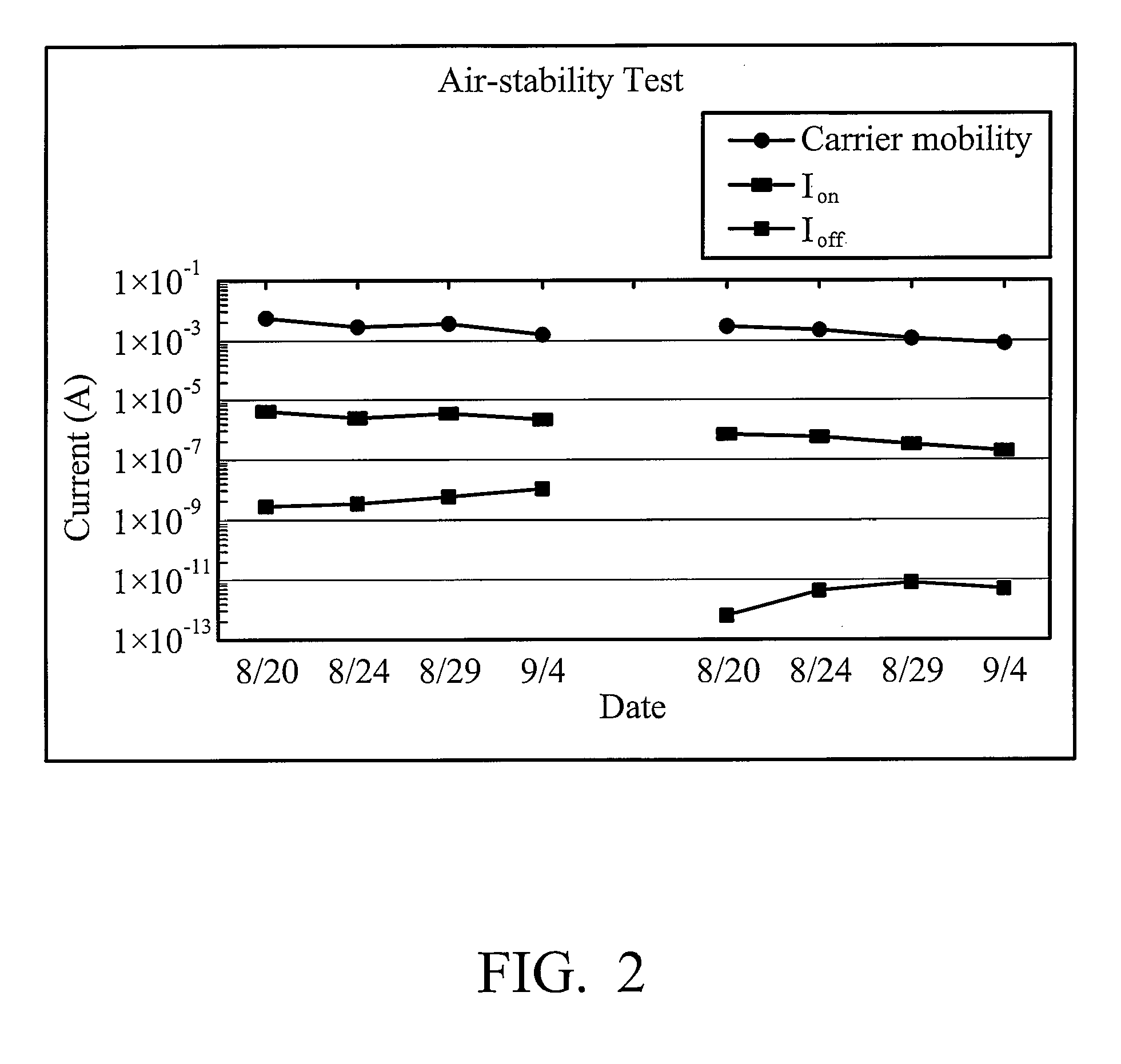 Soluble polythiophene derivatives