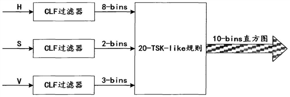 Image Comprehensive Similarity Analysis Method Based on Description Content and Image Content Features