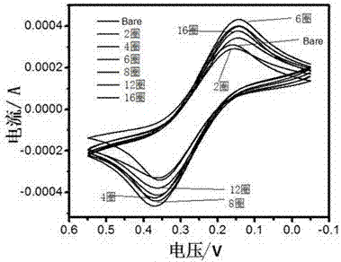 Reduced graphene oxide/porphyrin/platinum nano composite material and preparation and application thereof