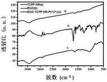 Reduced graphene oxide/porphyrin/platinum nano composite material and preparation and application thereof