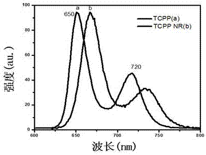 Reduced graphene oxide/porphyrin/platinum nano composite material and preparation and application thereof