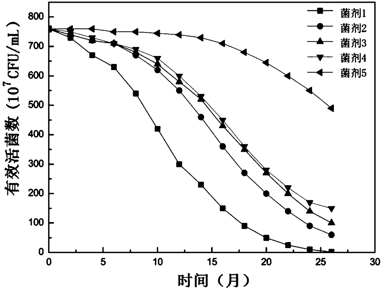 Microbial liquid fungicide containing pantoea alhagi and preparation method and application of microbial liquid fungicide