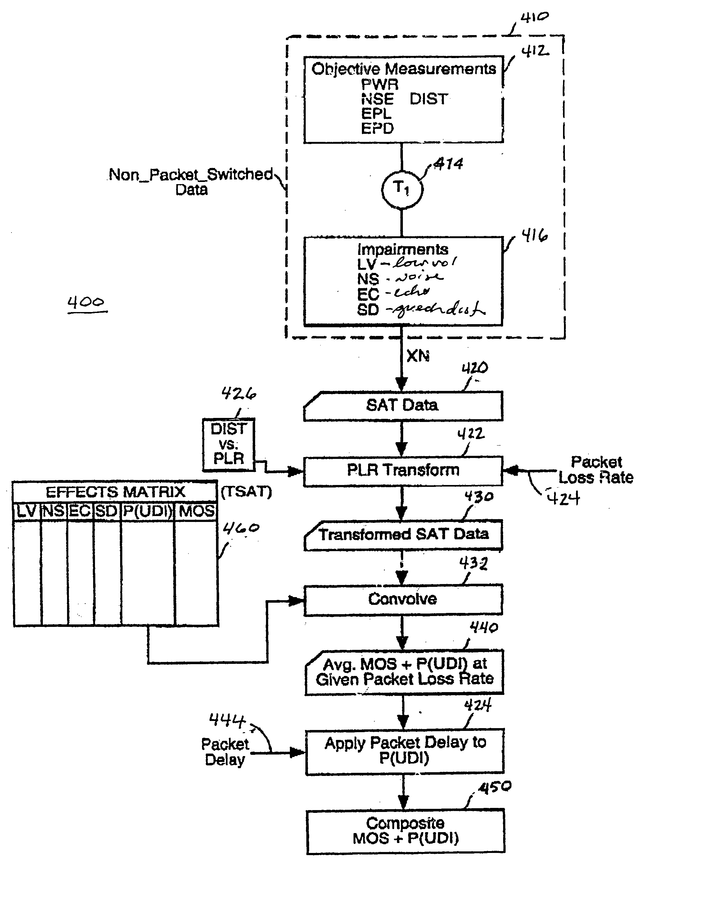 Real time monitoring of perceived quality of packet voice transmission