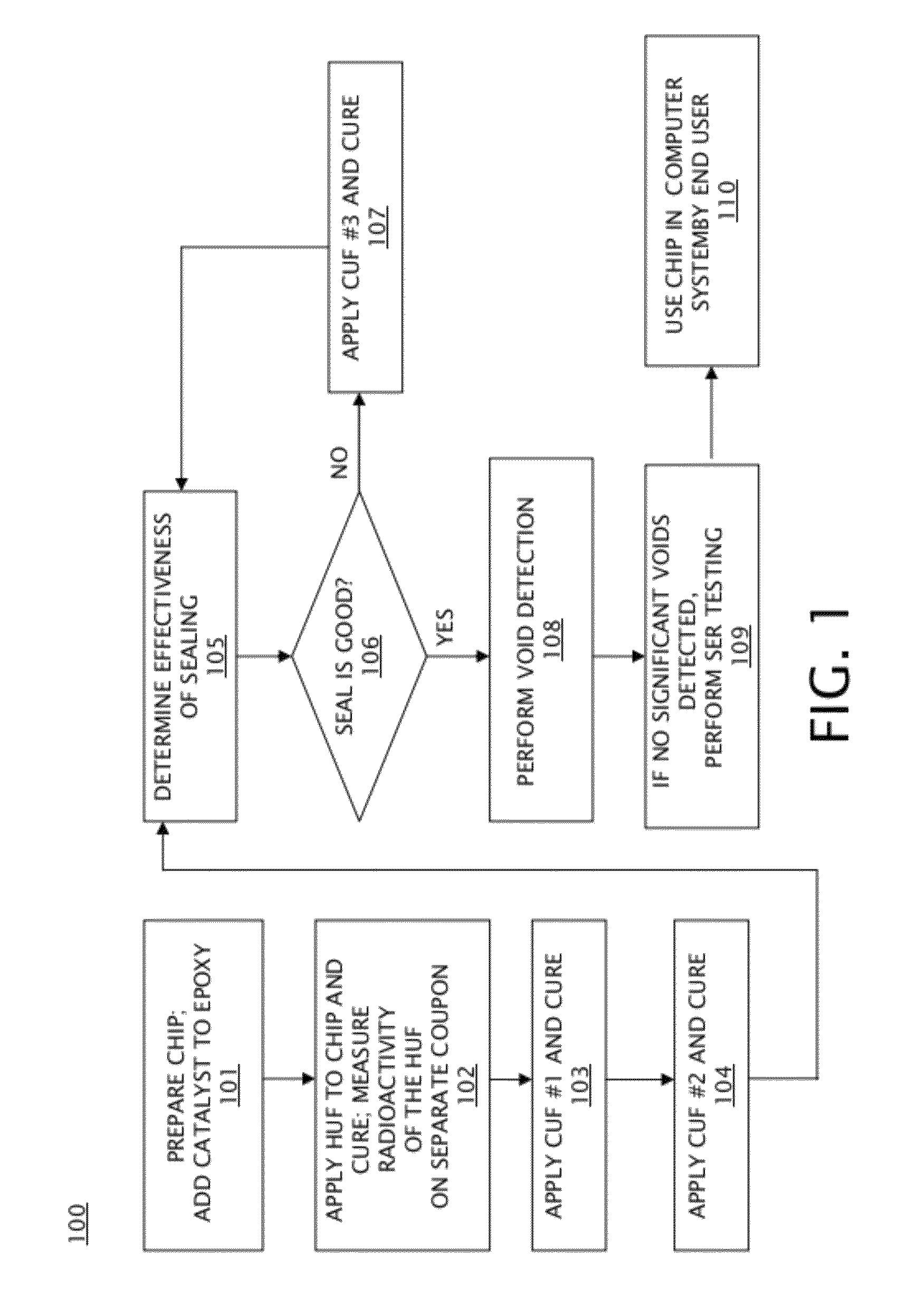 SER testing for an IC chip using hot underfill