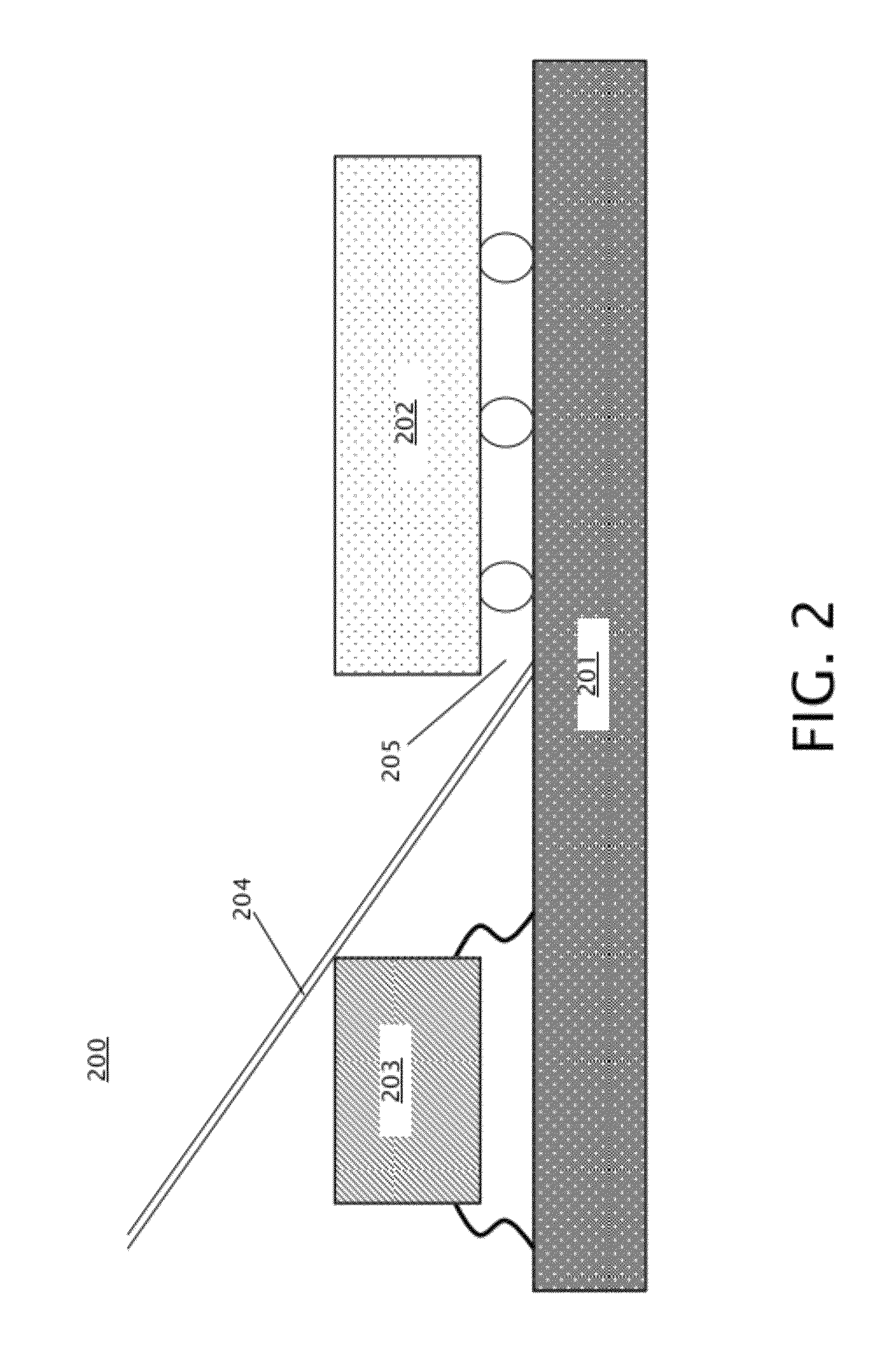 SER testing for an IC chip using hot underfill