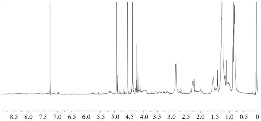 Multifunctional liposome based on ROS sensitivity and H2S response as well as preparation method and application of multifunctional liposome