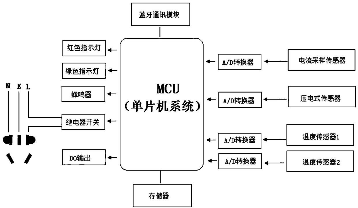 Self-service Bluetooth smart charging system based on WeChat and charging method