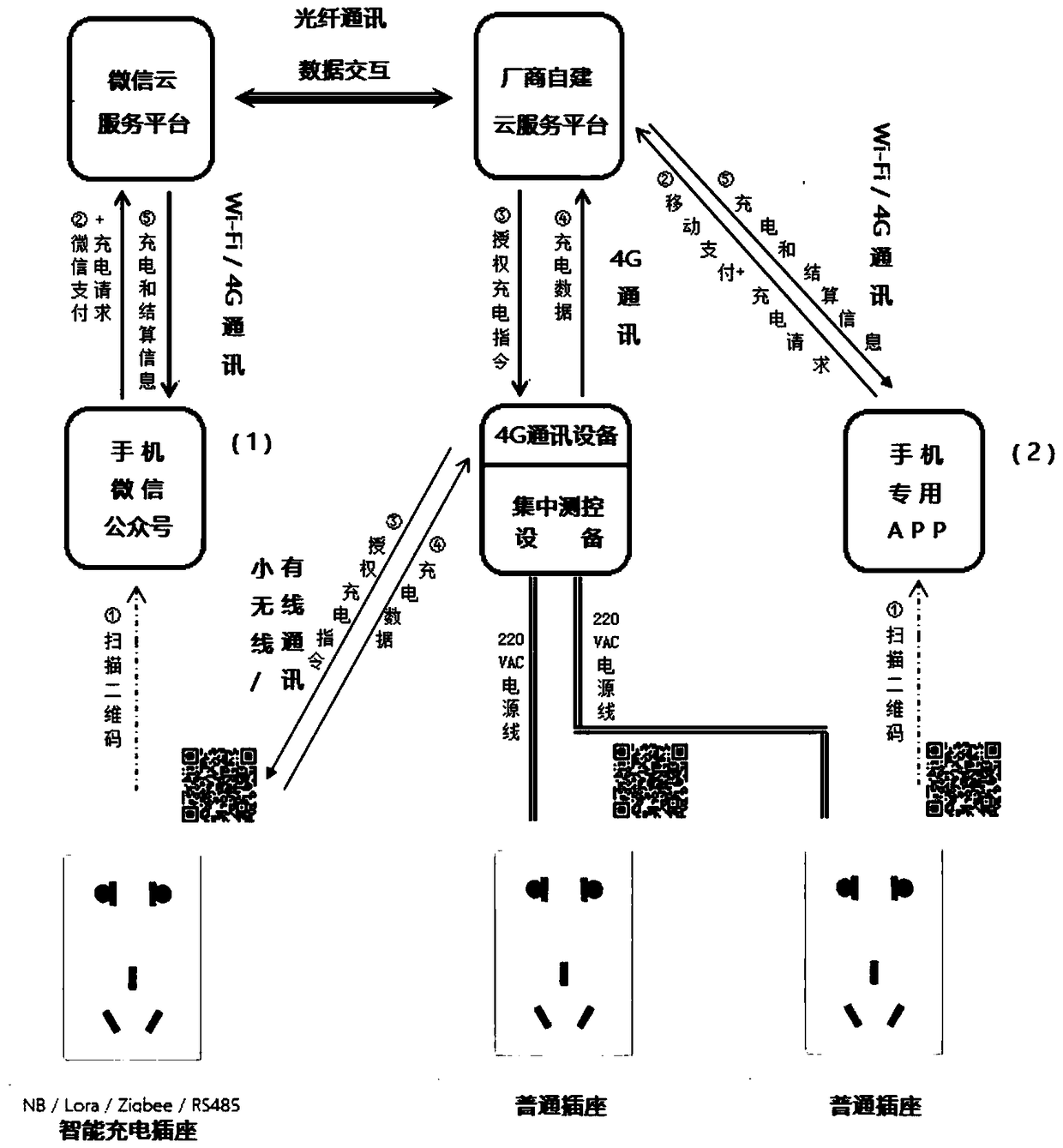 Self-service Bluetooth smart charging system based on WeChat and charging method