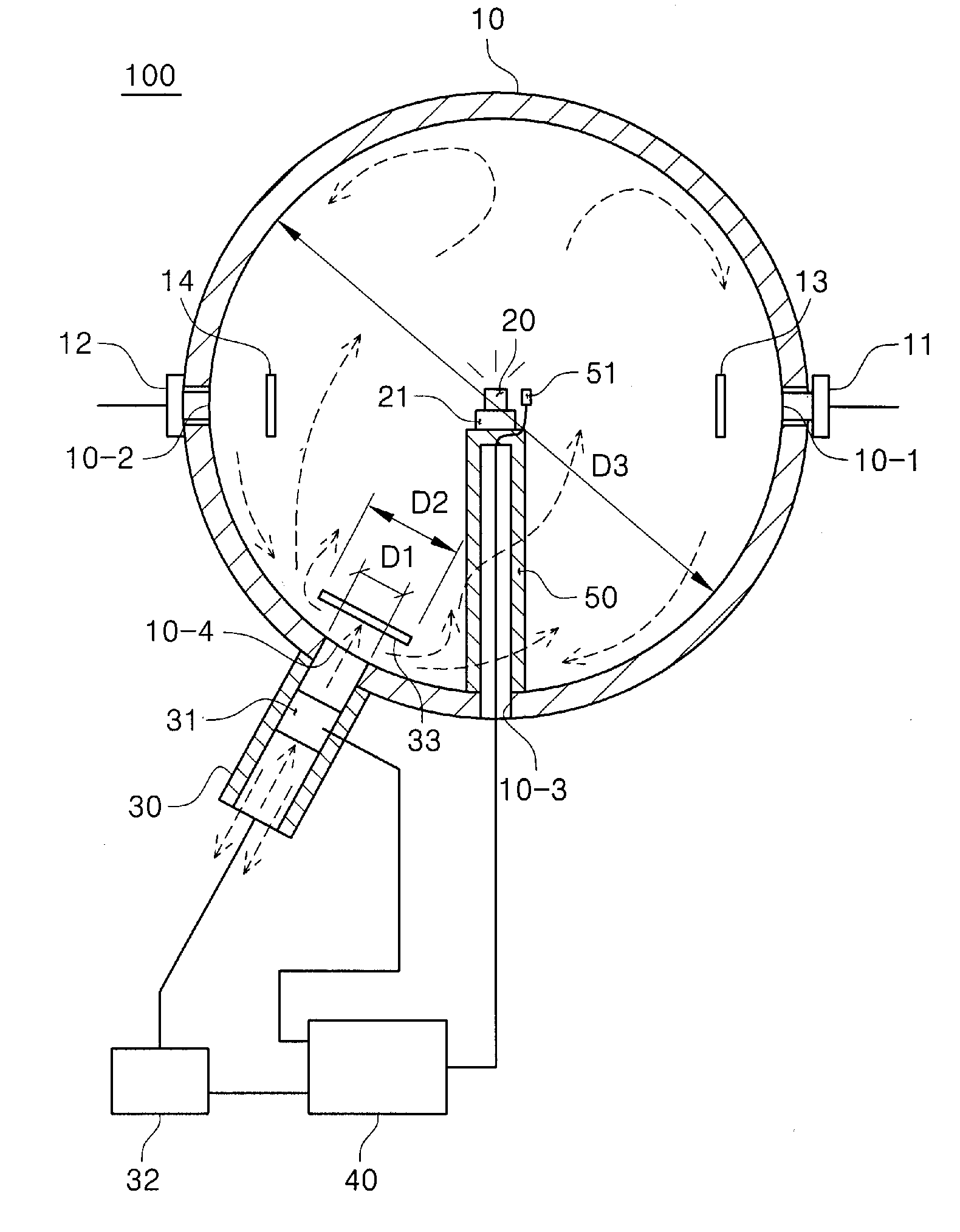 Integrating Sphere Having Means For Temperature Control