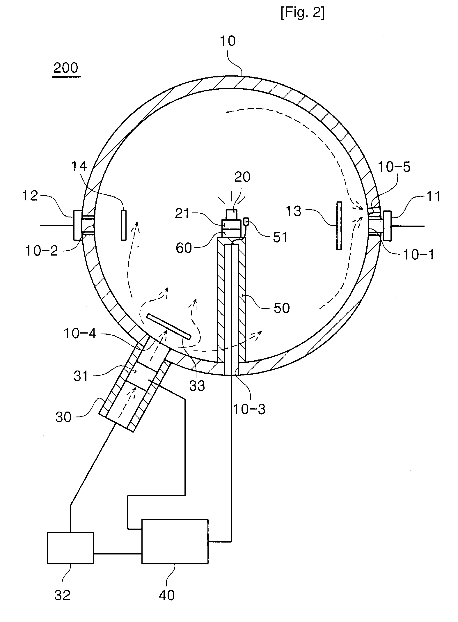 Integrating Sphere Having Means For Temperature Control