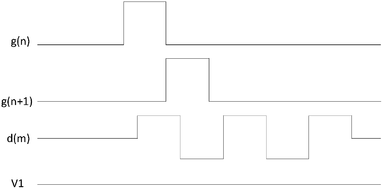 Pixel structure, array substrate and display panel