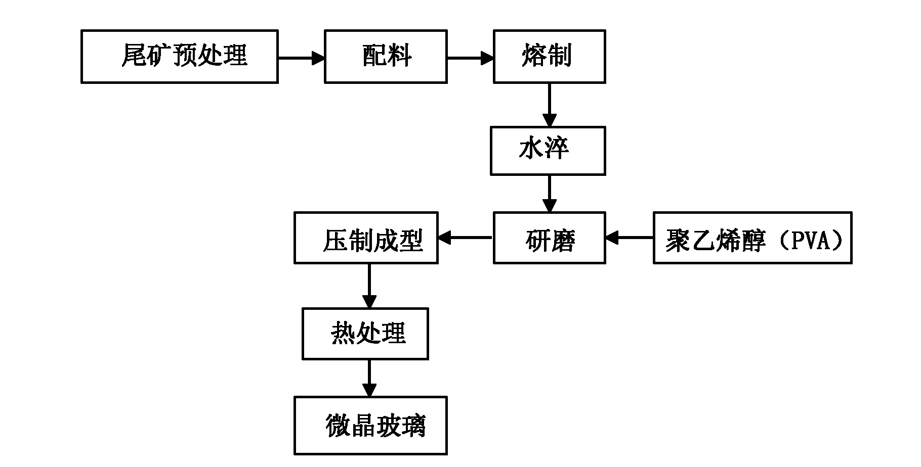 Method for manufacturing microcrystalline glass by cyanite tailing