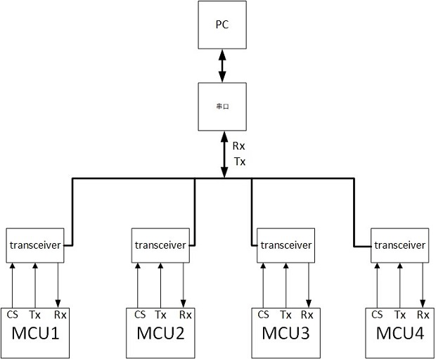 Serial port upgrading method and system for multiple MCU slave stations