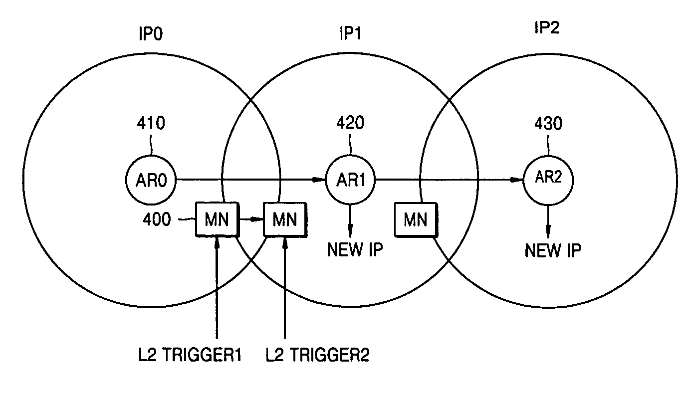 Handover method and handover apparatus