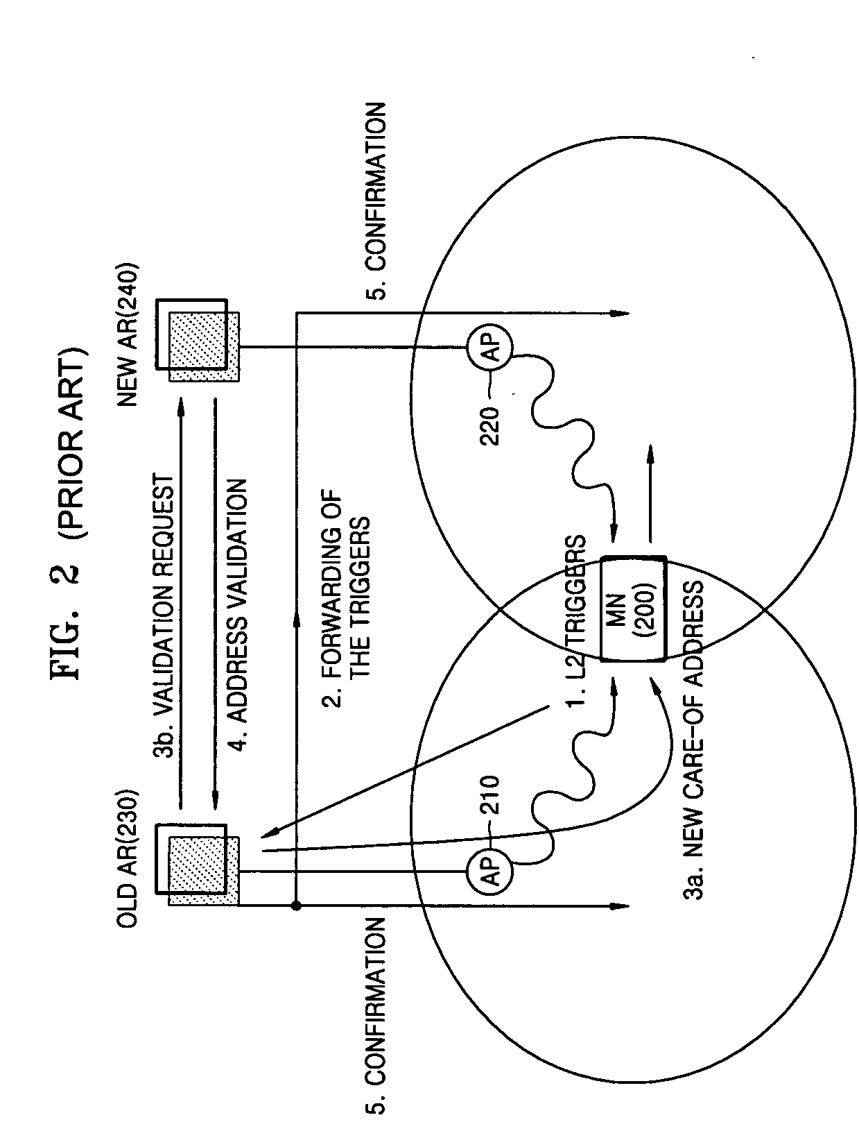 Handover method and handover apparatus