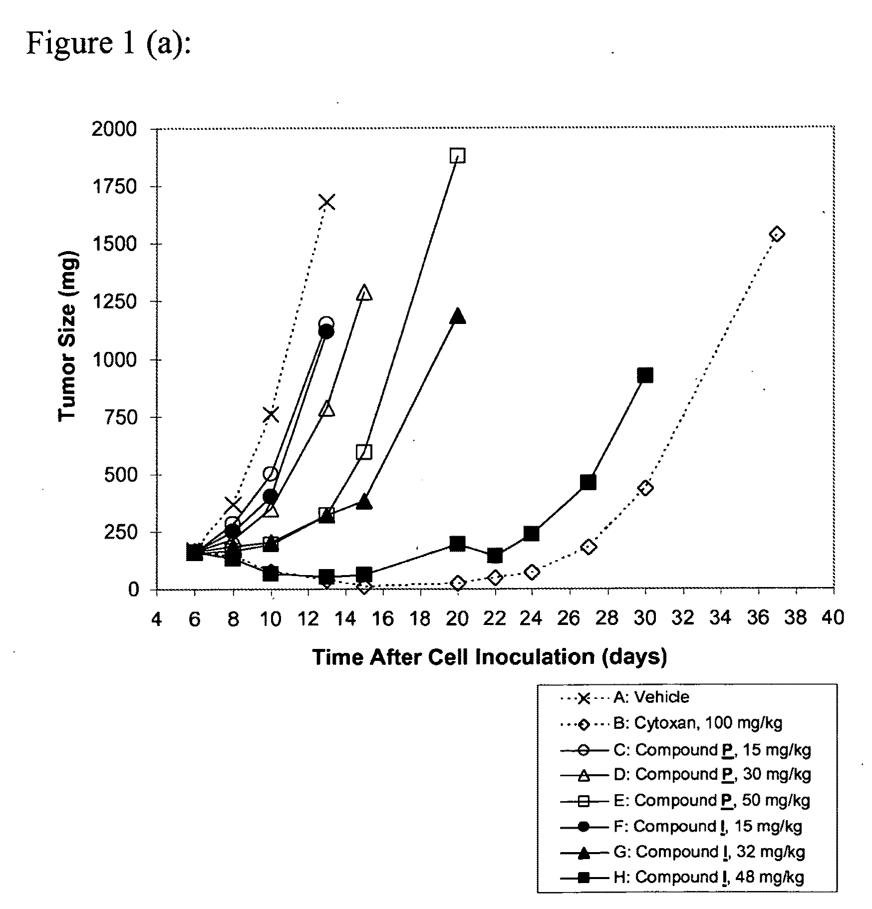 Pyrazolopyrimidinone kinase inhibitor