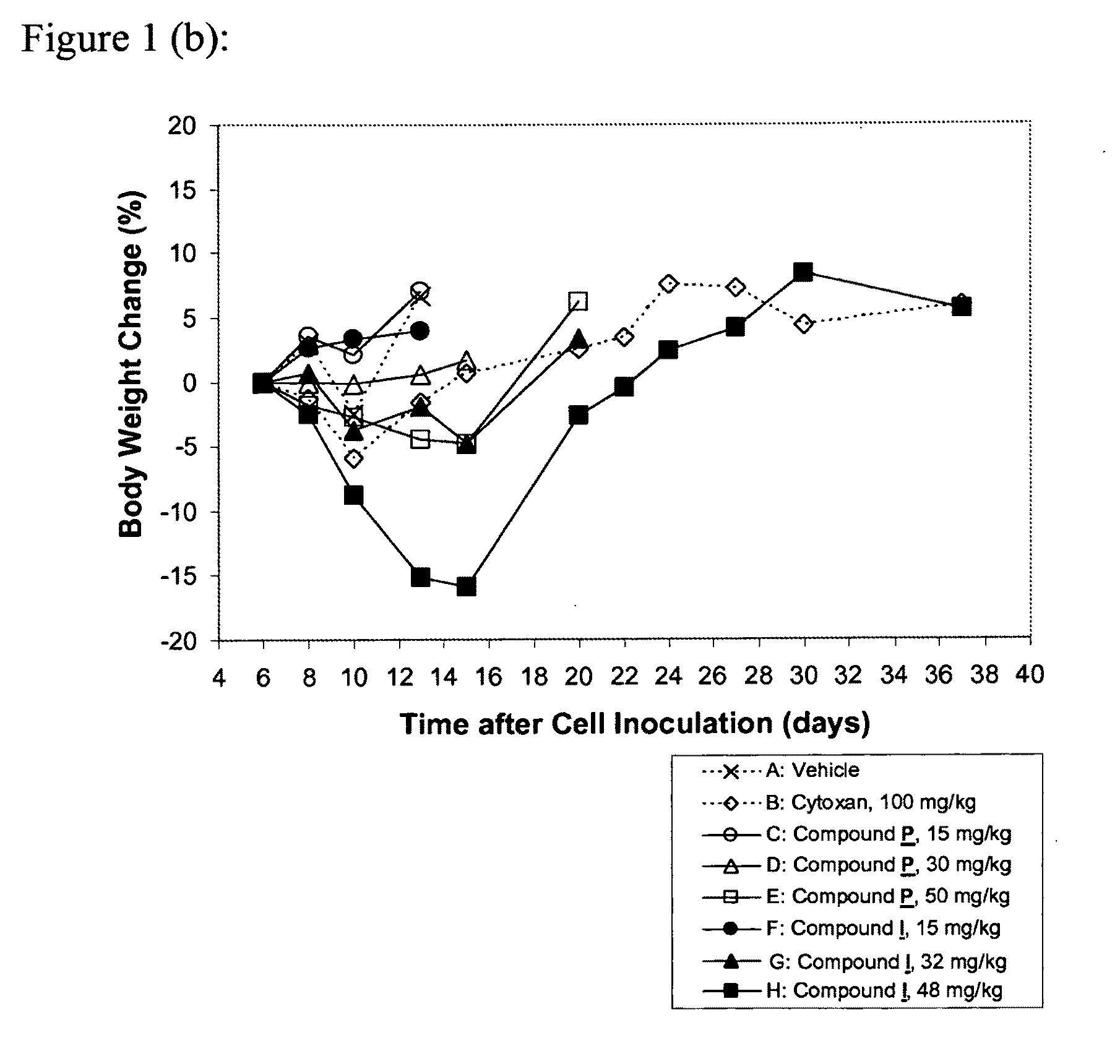 Pyrazolopyrimidinone kinase inhibitor