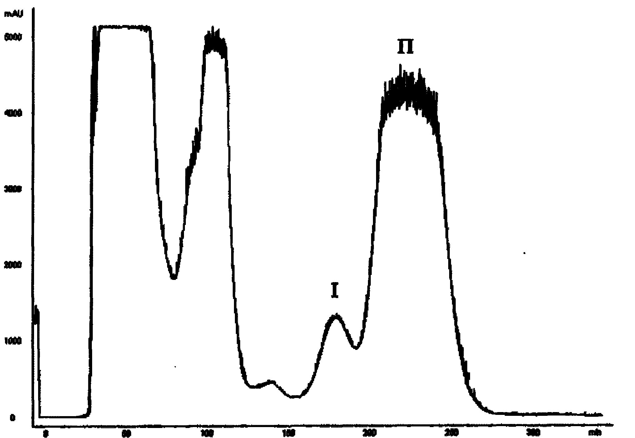 Separation preparation method for high-purity agarotetrol and 4'-methoxy agarotetrol