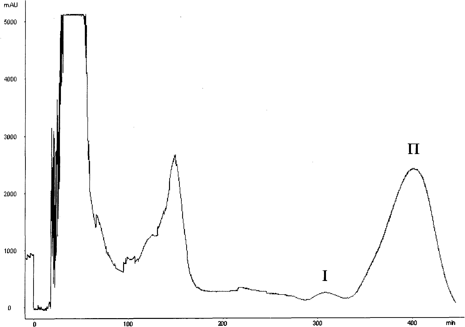 Separation preparation method for high-purity agarotetrol and 4'-methoxy agarotetrol