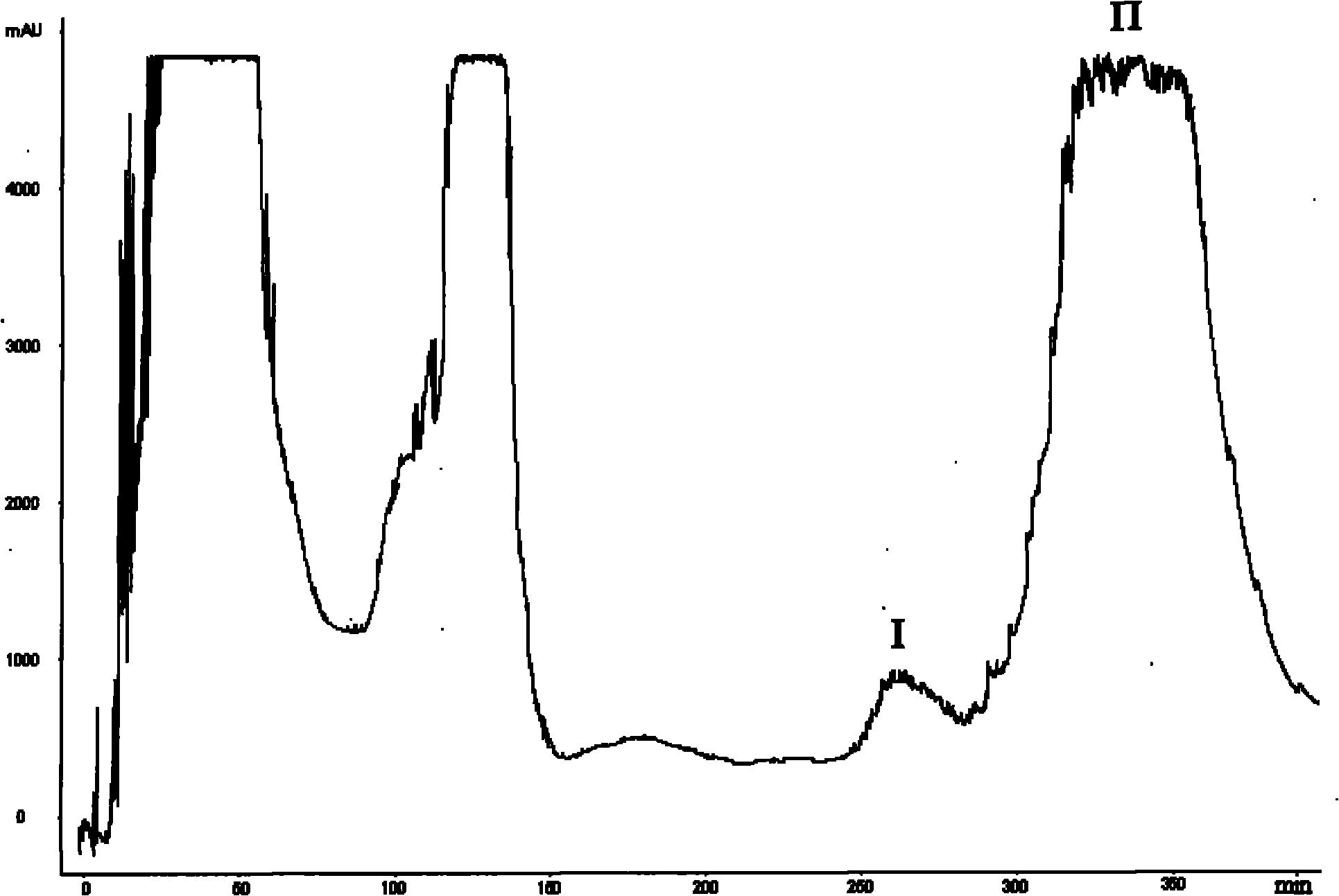 Separation preparation method for high-purity agarotetrol and 4'-methoxy agarotetrol