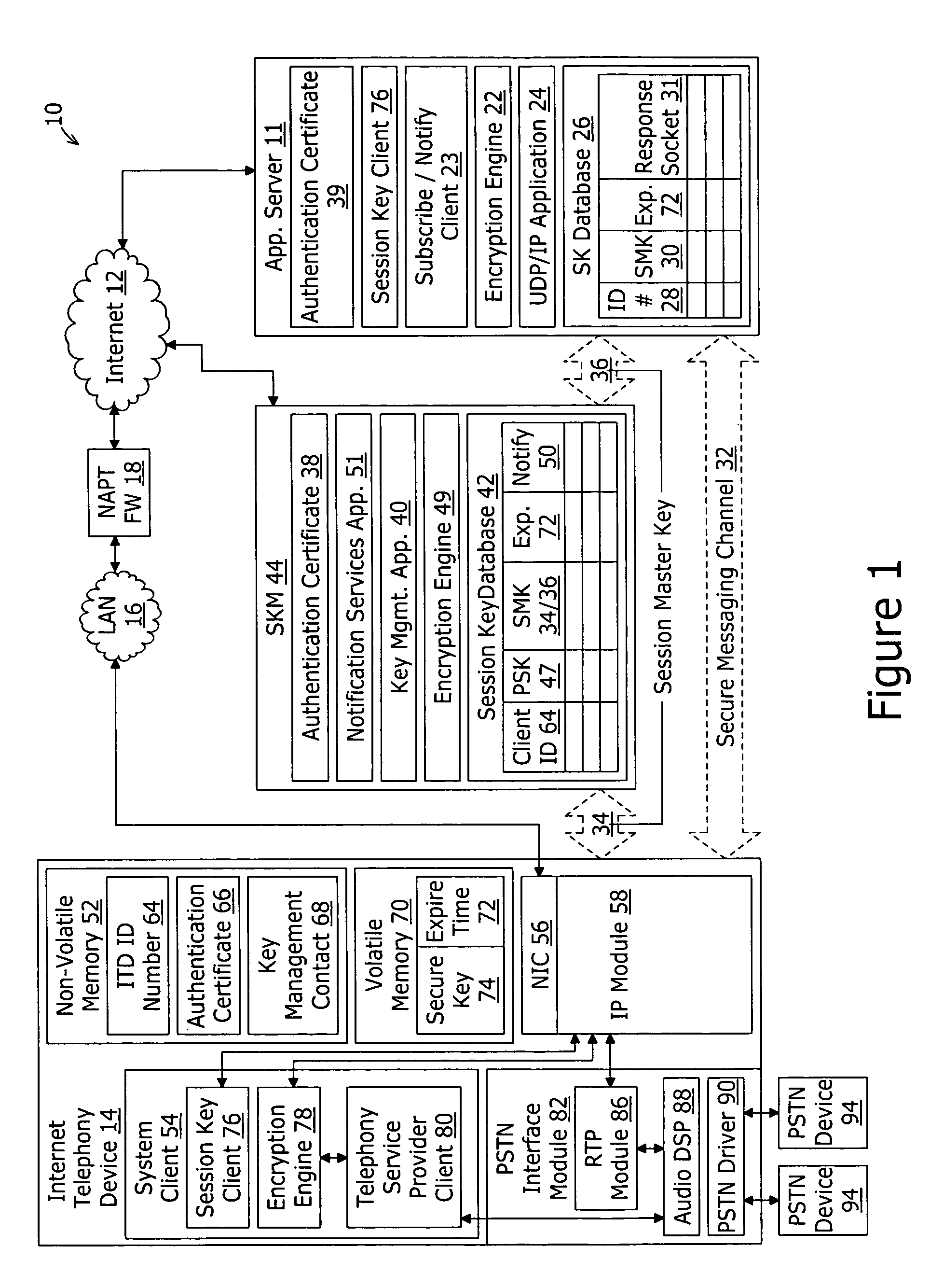 System and method for secure messaging with network address translation firewall traversal