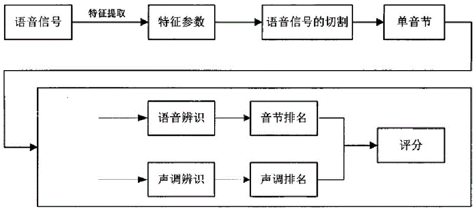 Language teaching coaching and study synchronization integration system on the basis of mobile interaction and big data analysis