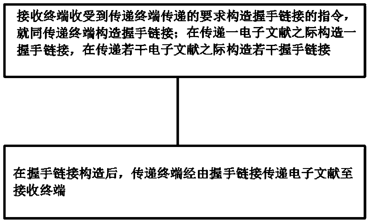 Information system for penetration test and bug repair and method thereof