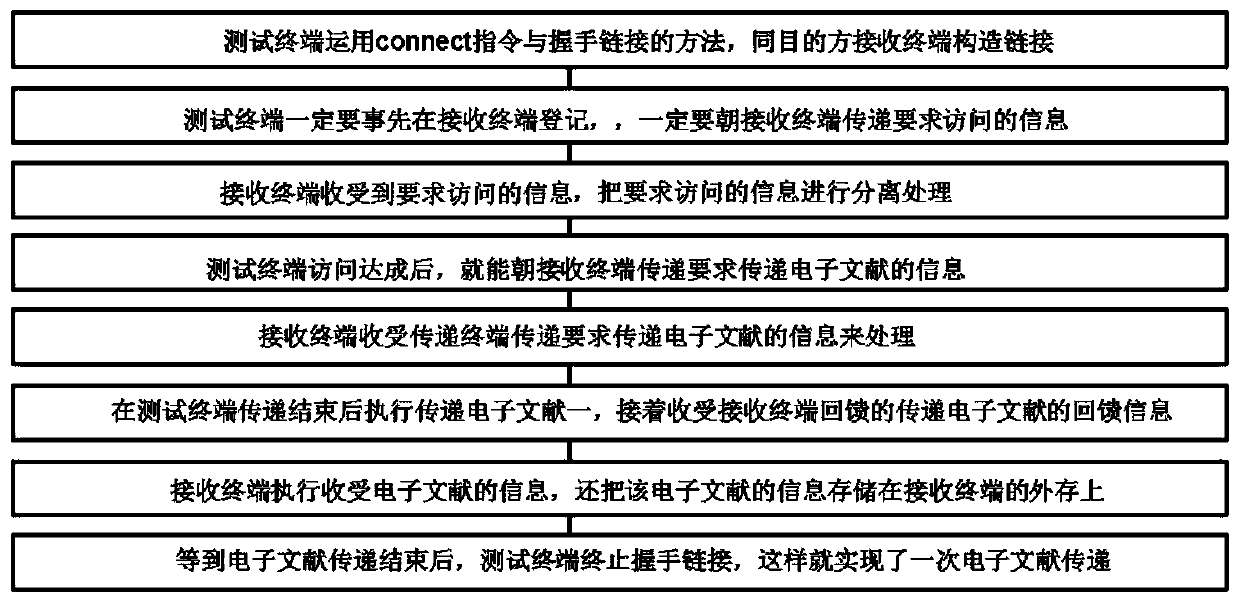 Information system for penetration test and bug repair and method thereof