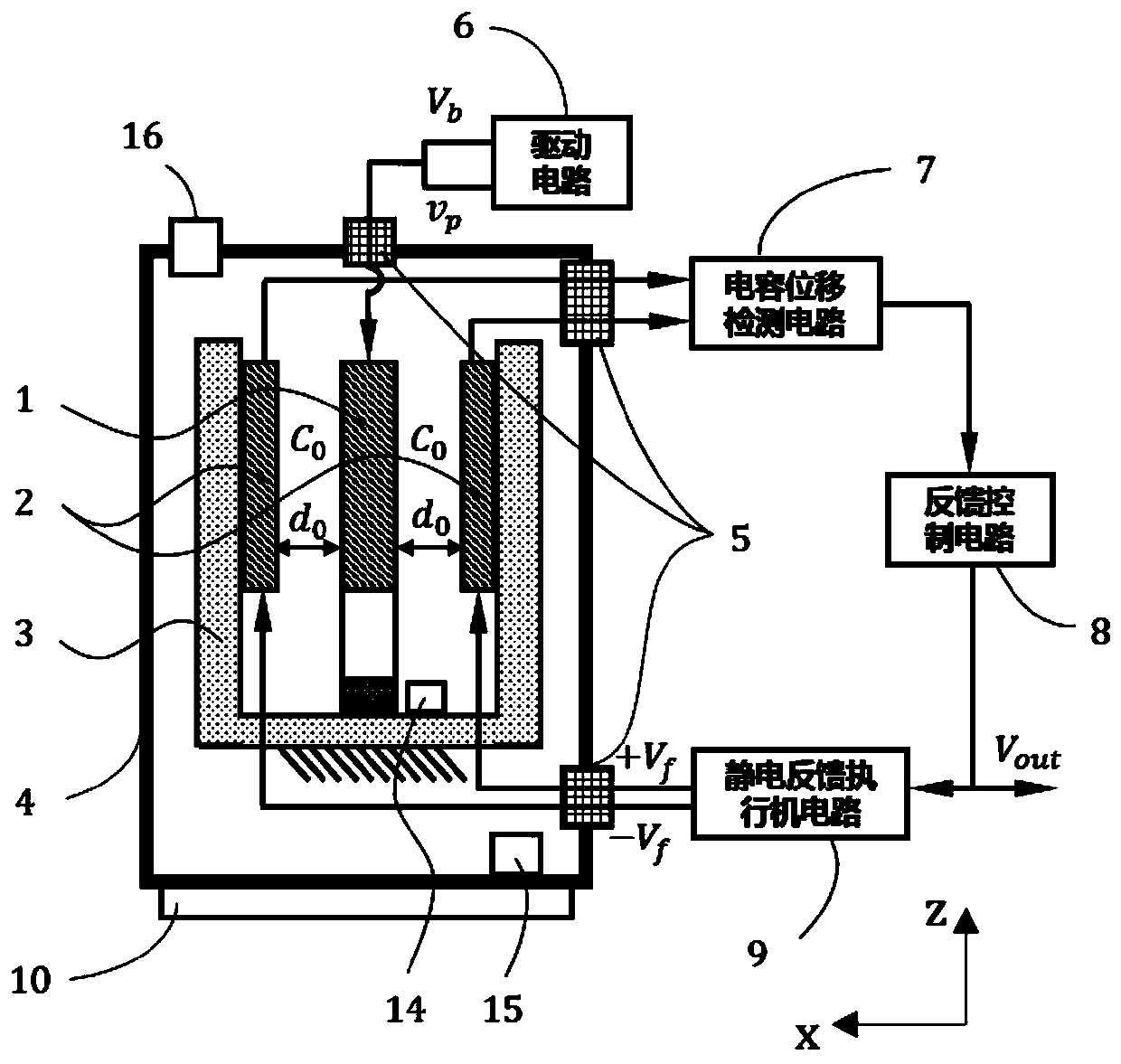 An electrostatic accelerometer