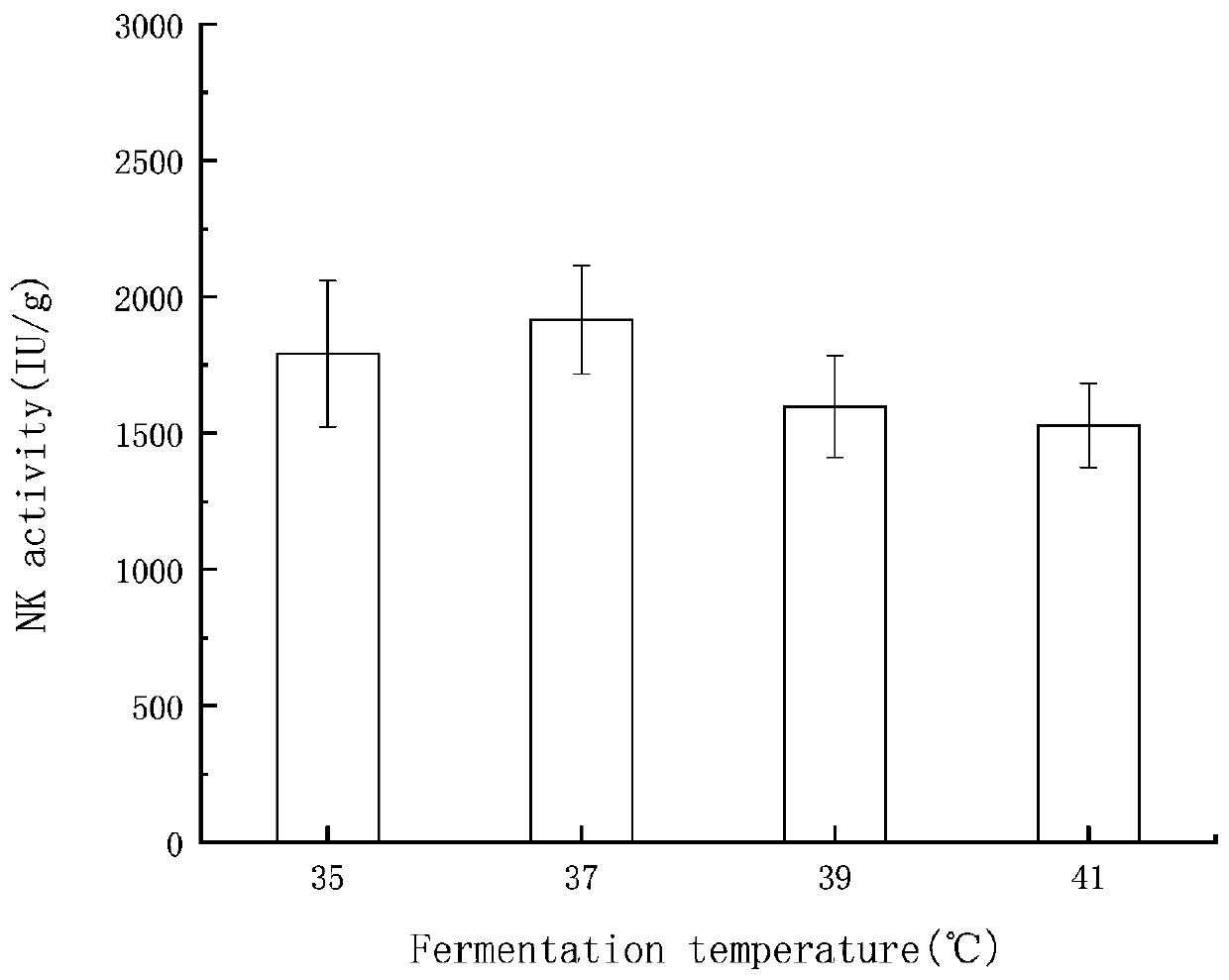 Method for fermenting vegetable soybeans and other foreign products by bacillus natto to produce nattokinase