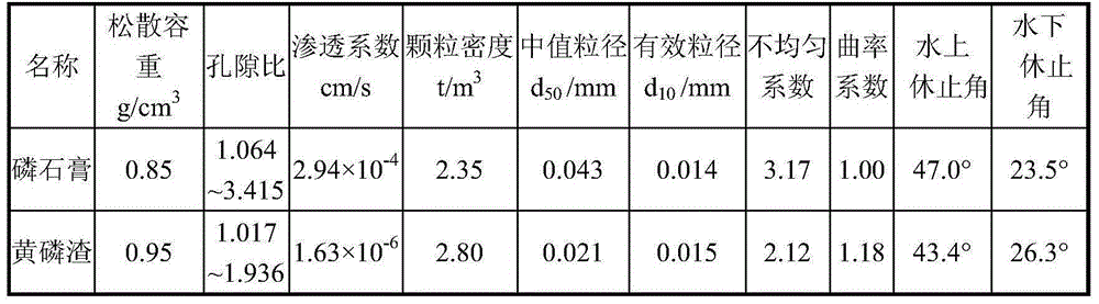 A low bleeding rate pumpable phosphogypsum and yellow phosphorus slag filling paste and its preparation method