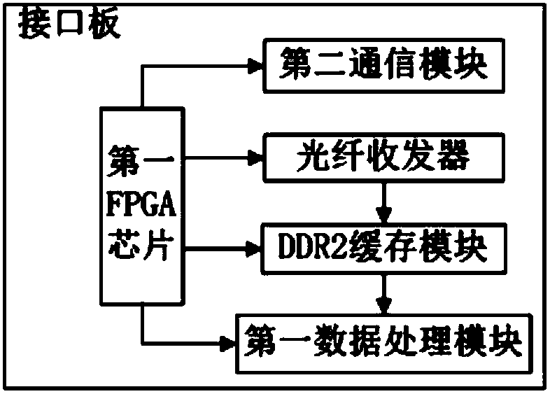 An array radar echo simulator and its simulation method