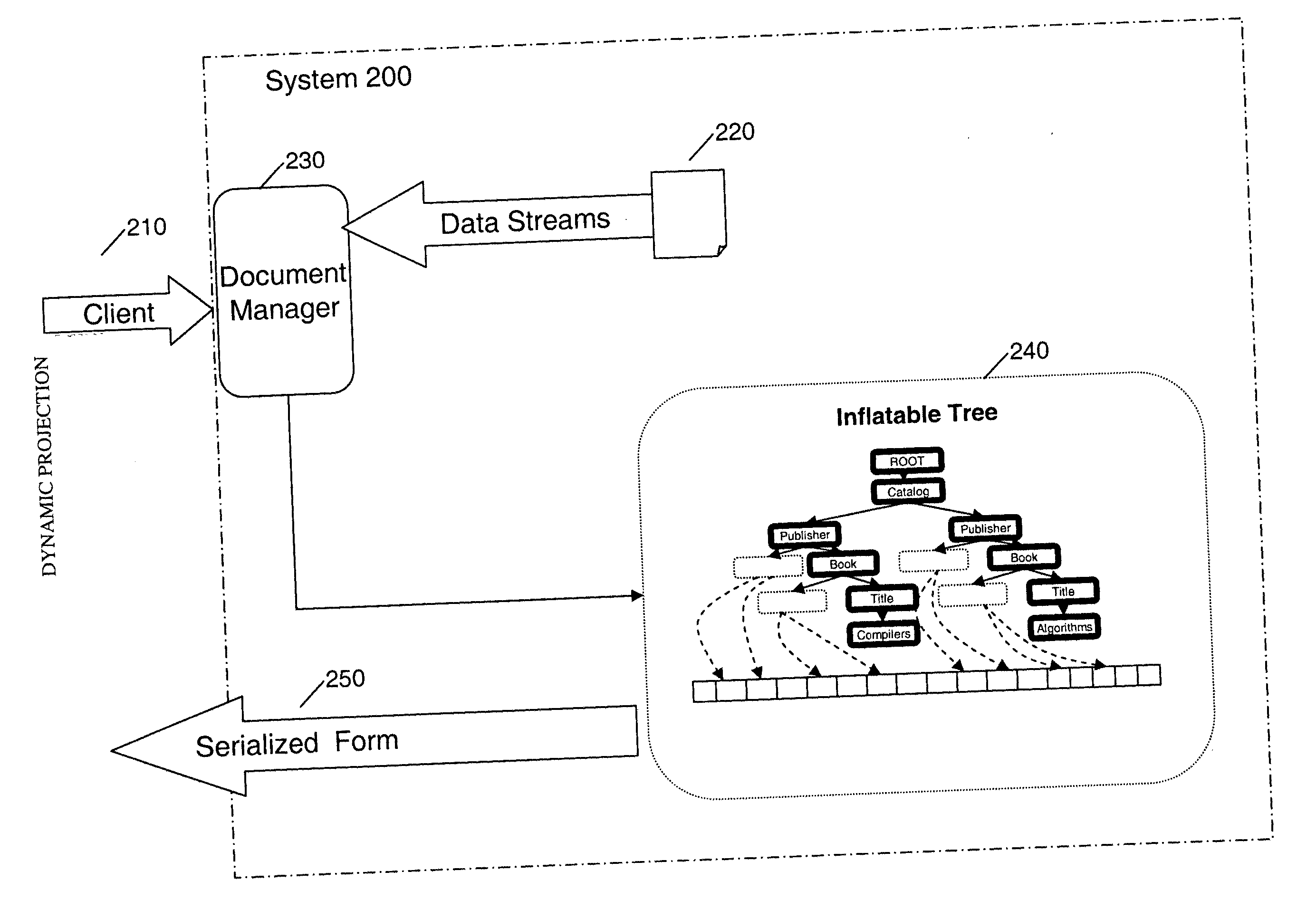 Method and apparatus for lazy construction of XML documents