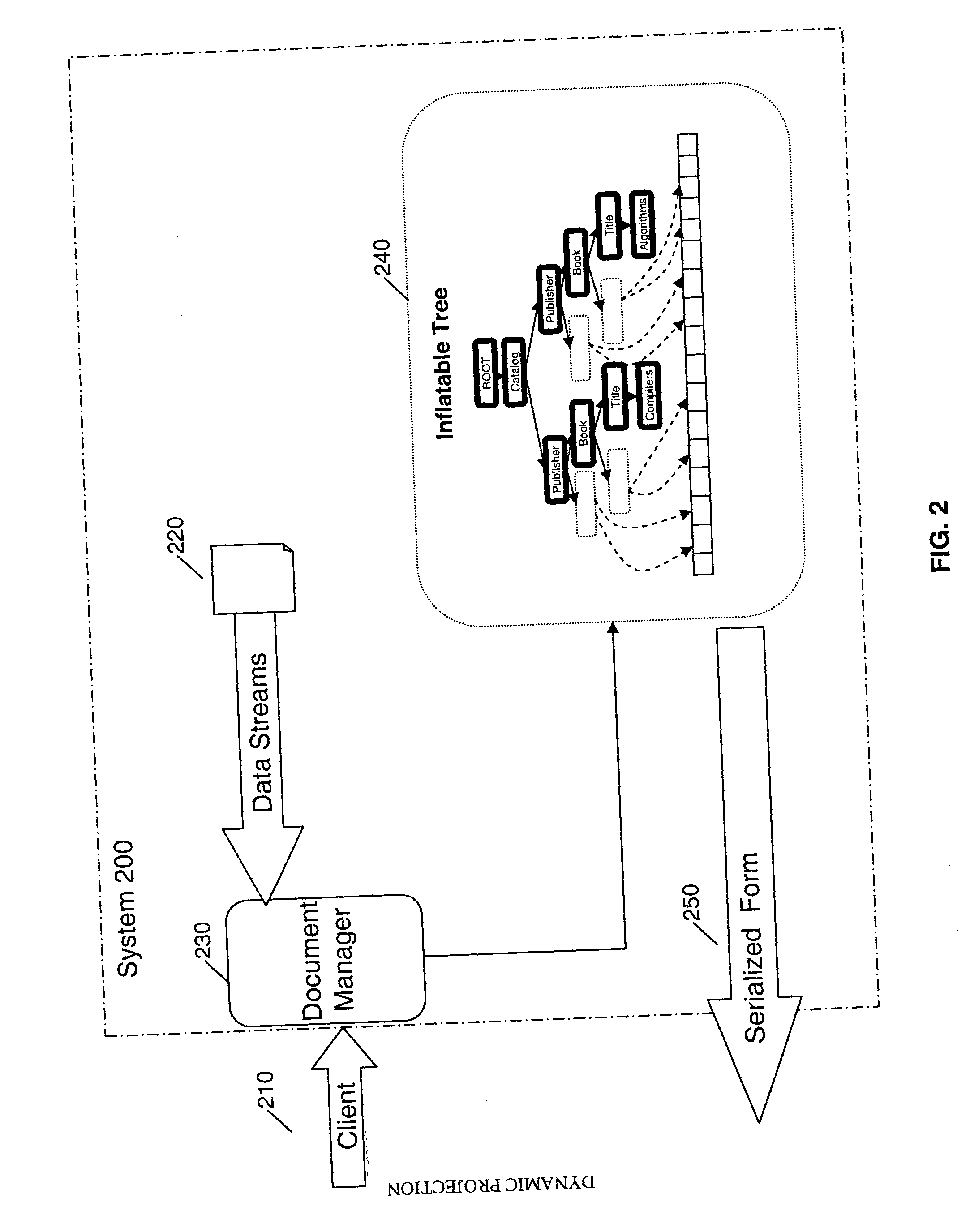 Method and apparatus for lazy construction of XML documents